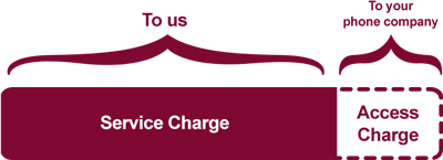 acces charge explained